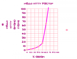 Hello Kitty Graph